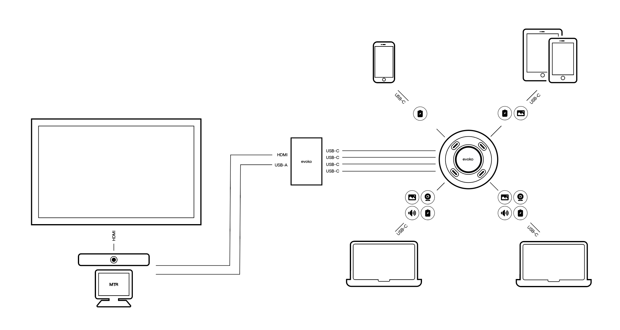 MTR/BYOD switching for integrated video bar